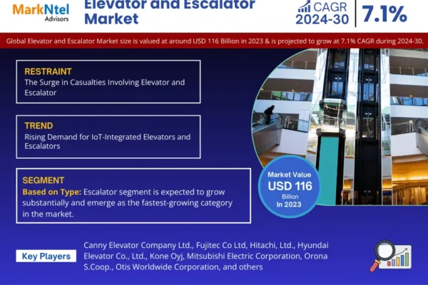 Elevator and Escalator Market