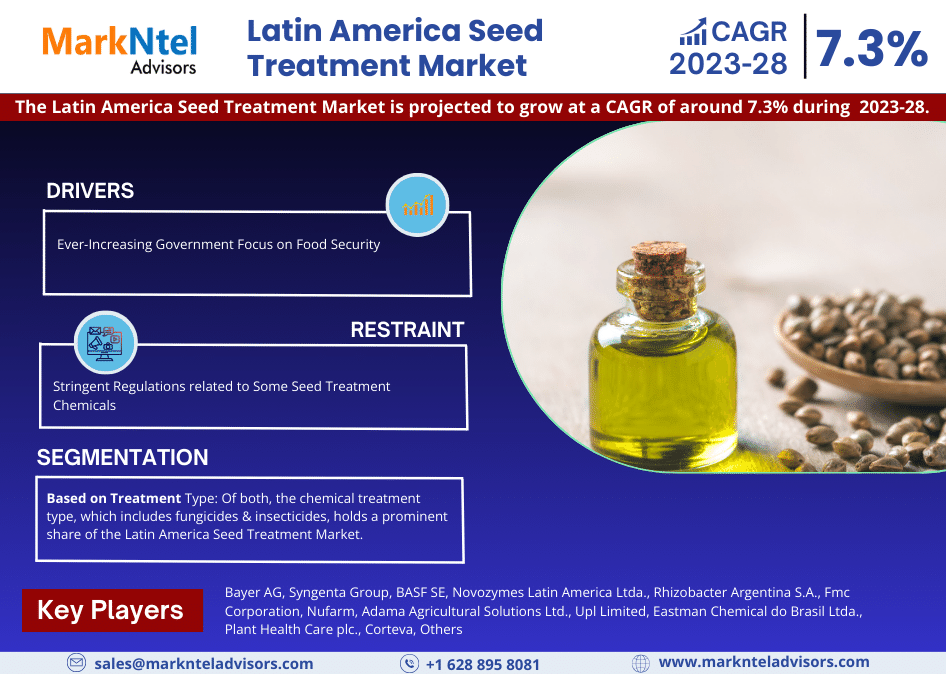 Latin America Seed Treatment Latin America Seed Treatment Market Market